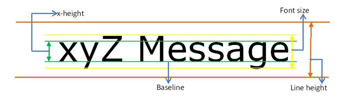 CSS Units